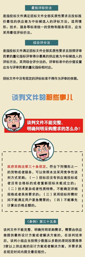 中华人民共和国政府采购法实施条例
