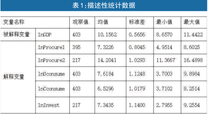 政府采购对gdp